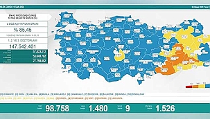 Koronavirüs salgınında günlük vaka sayısı açıklandı