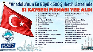 Büyükkılıç, Anadolu'nun En Büyük 500 Şirketi Listesi'nde Yer Alan 31 Kayseri Firmasını Tebrik Etti