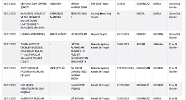 Tarım Bakanlığının taklit gıda listesine 34 ürün ve marka eklendi