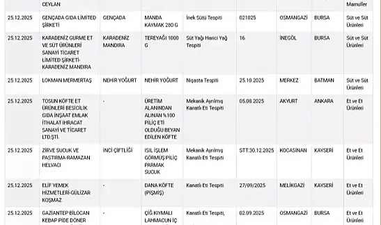 Tarım Bakanlığının taklit gıda listesine 34 ürün ve marka eklendi