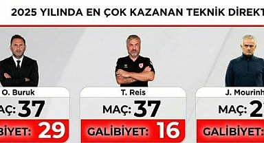 Süperligde 2025 yılına o isim damga vurdu!