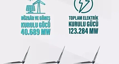 Bakanlık açıkladı: Türkiye Ocak ayında elektrikte 123 bin 284 megavata erişti