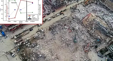 Hatay'da bulundular; Prof Dr. Erdoğan uyardı: deprem habercisi olabilir