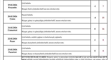 Kayseri’de kuvvetli rüzgar ve yağış uyarısı