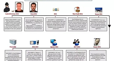 MİT'ten MOSSAD'a büyük darbe; Türkiye'de faaliyet gösteren iki casus yakayı ele verdi