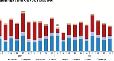 TÜİK, Ocak ayı trafik kayıt verilerini açıkladı