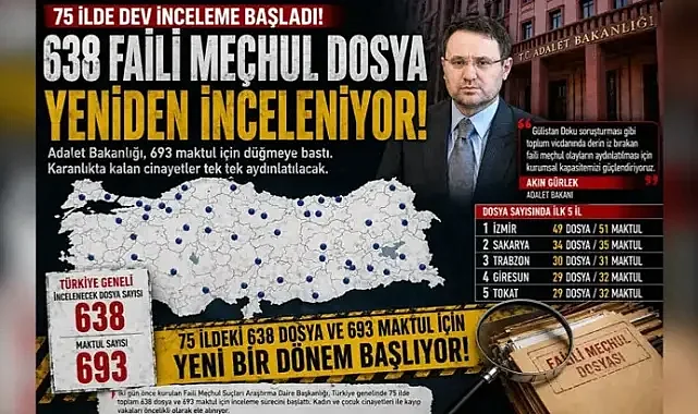 75 İlde Adalet arayışı süreci hızlandı 