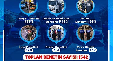 BÜYÜKŞEHİR ZABITASI’NDAN MART AYINDA YOĞUN MESAİ: 1 AYDA 1542 DENETİM