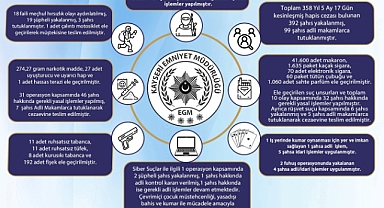 Kayseri’de 1 haftada aranan 392 kişi yakalandı
