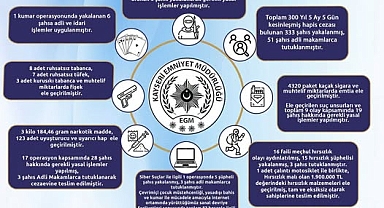 Kayseri son 1 haftada aranan 333 kişi yakalandı