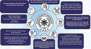Kayseri’de son 1 haftada aranan 366 kişi yakalandı