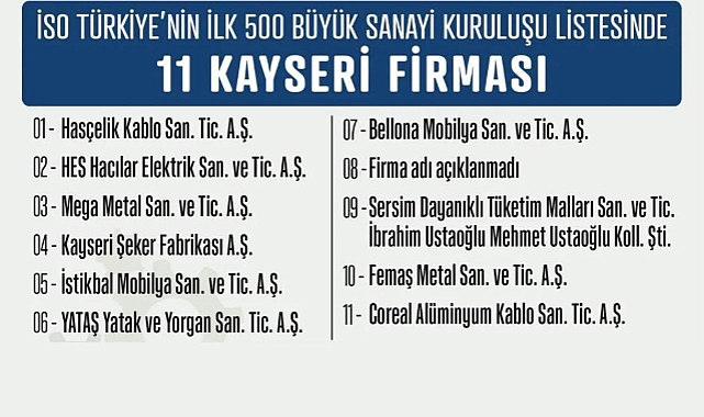 İSO 500'de Kayseri Rüzgarı: 11 Dev Firma Devler Liginde!