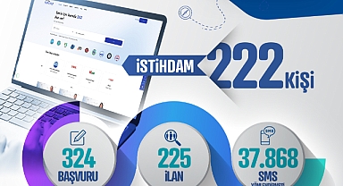 Kayseri Kariyer Merkezi, 1 Ayda 222 İstihdama Aracı Oldu