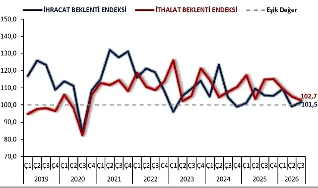 Bakan Bolat: