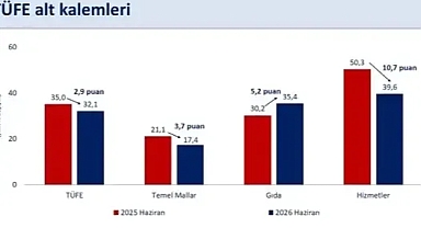 Bakan Şimşek'ten enflasyon açıklaması!