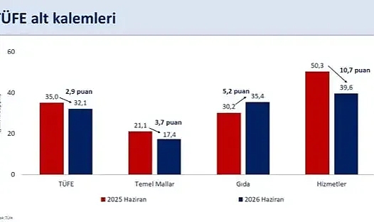 Bakan Şimşek'ten enflasyon açıklaması!