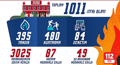 Büyükşehir İtfaiye'den Haziran ayında bin 11 itfai olaya müdahale