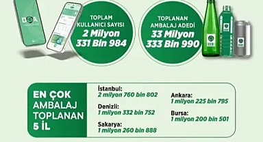 DOA'dan 17 günde tarihi rekor!