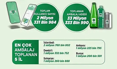 DOA'dan 17 günde tarihi rekor!