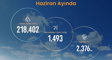 Kayseri Havalimanı'nda haziran ayında 218 binin üzerinde yolcuya hizmet verildi