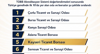 Kayseri Ticaret Borsası’ndan Büyük Başarı