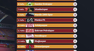 Kayserispor'un 1. Lig fikstürü belli oldu