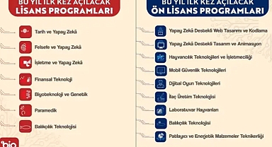 YÖK duyurdu; 16 yeni bölüm açılacak!
