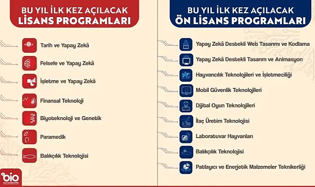 YÖK duyurdu; 16 yeni bölüm açılacak!
