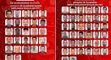 Yurt dışında firari bulunan 65 suçlu Türkiye'ye iade edildi!